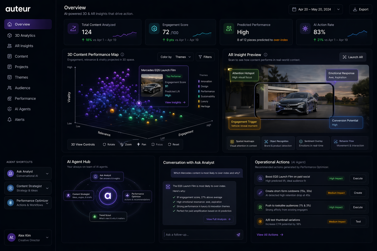 Spatial analytics dashboard